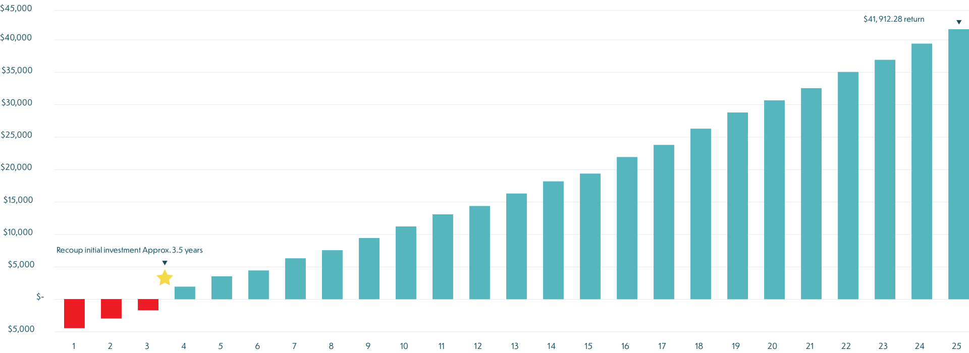 geothermal-chart